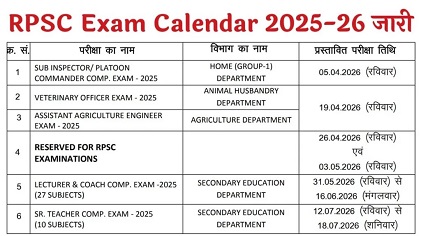 RPSC Exam Calendar 2025-26: आरपीएससी एग्जाम कैलेंडर जारी, यहां देखें पूरी परीक्षा सूची