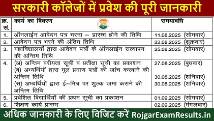 राजस्थान PG एडमिशन 2025: सरकारी कॉलेजों में प्रवेश की पूरी जानकारी