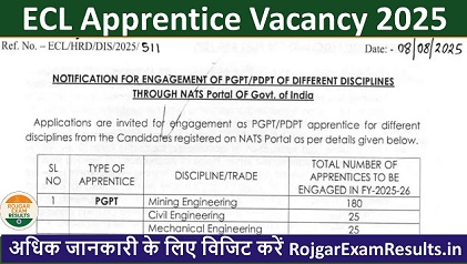 ECL Apprentice Vacancy 2025 – 1123 पदों पर अप्रेंटिस भर्ती का बंपर मौका