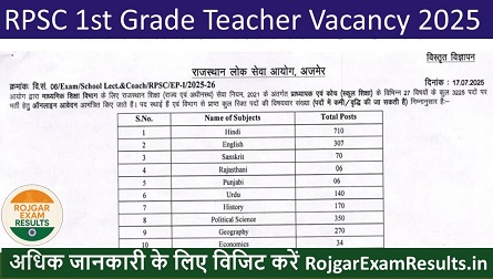 RPSC 1st Grade Teacher Vacancy 2025: 3225 पदों पर भर्ती | RojgarExamResults.in