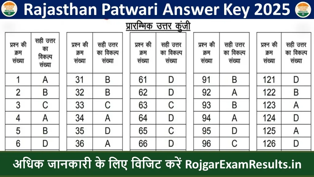 Rajasthan Patwari Answer Key 2025: आधिकारिक आंसर की और प्रश्न पत्र डाउनलोड करें