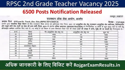 RPSC 2nd Grade Teacher Vacancy 2025 – 6500 Posts Notification Released