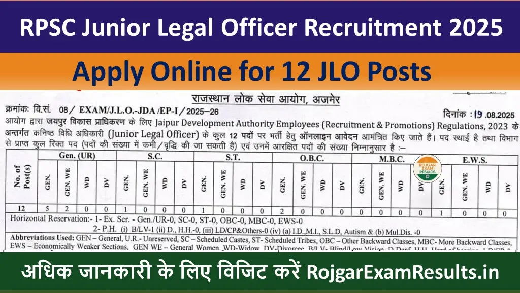 RPSC Junior Legal Officer Recruitment 2025: Apply Online for 12 JLO Posts | RojGarExamResults