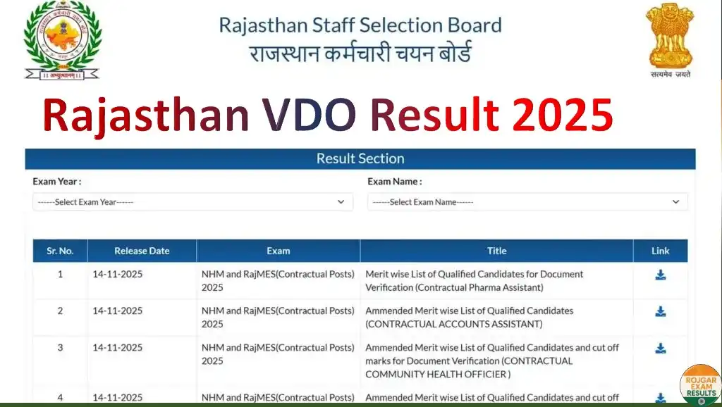 Rajasthan VDO Result 2025: राजस्थान ग्राम विकास अधिकारी रिजल्ट जारी