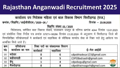 Rajasthan Anganwadi 2025 Bharti: जिलेवार वैकेंसी, आयु सीमा, योग्यता और आवेदन फॉर्म