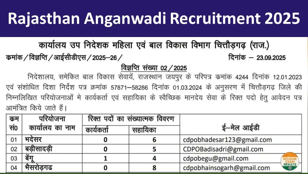 Rajasthan Anganwadi 2025 Bharti: जिलेवार वैकेंसी, आयु सीमा, योग्यता और आवेदन फॉर्म