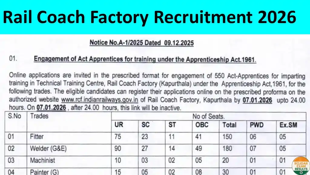 Rail Coach Factory Recruitment 2026: 550 नौकरियाँ, 9 दिसंबर से करें आवेदन