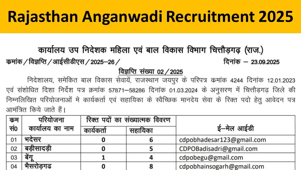 Rajasthan Anganwadi Recruitment 2025: 10वीं 12वीं पास के लिए भर्ती का नोटिफिकेशन जारी