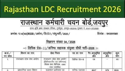Rajasthan LDC Recruitment 2026: 10644 पदों पर राजस्थान एलडीसी भर्ती का नोटिफिकेशन जारी