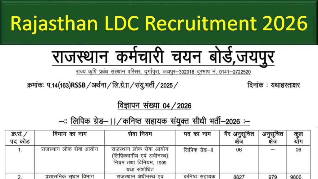 Rajasthan LDC Recruitment 2026: 10644 पदों पर राजस्थान एलडीसी भर्ती का नोटिफिकेशन जारी