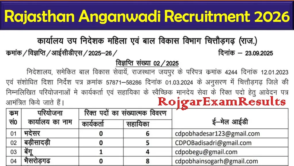 Rajasthan Anganwadi Recruitment 2026:  10वीं-12वीं पास महिलाओं के लिए आवेदन